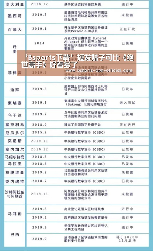 ‘Bsports下载’短发妹子可比《绝世高手》好看多了(图3) Bsports官网