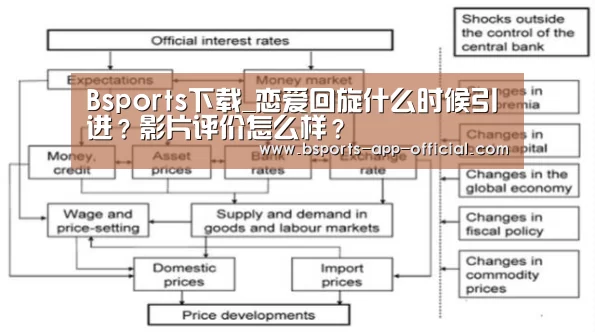 Bsports下载_恋爱回旋什么时候引进?影片评价怎么样?(图1) BsportsAPP下载